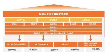 阿里云工業互聯網“安全+”方案 為制造業保駕護航，開啟可信升級新篇章